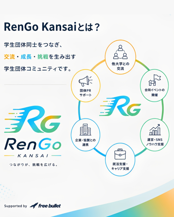 RenGo Kansaiとは？ 学生団体同士をつなぎ、交流・成長・挑戦を生み出す学生団体コミュニティです。