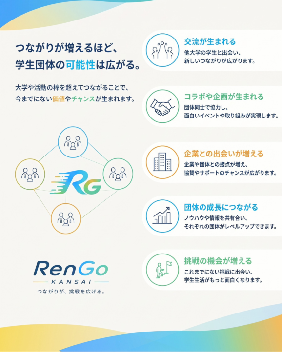 つながりが増えるほど、学生団体の可能性は広がる。交流・コラボ・企業との出会い・団体の成長・挑戦の機会。